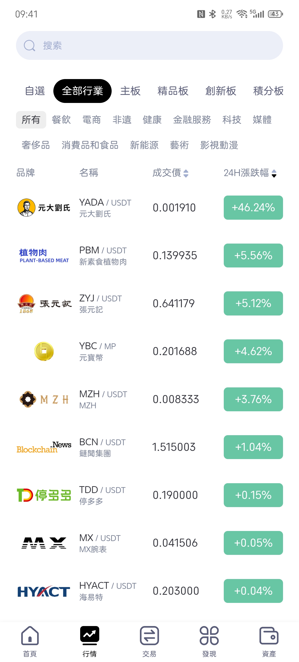 Minax 行情列表